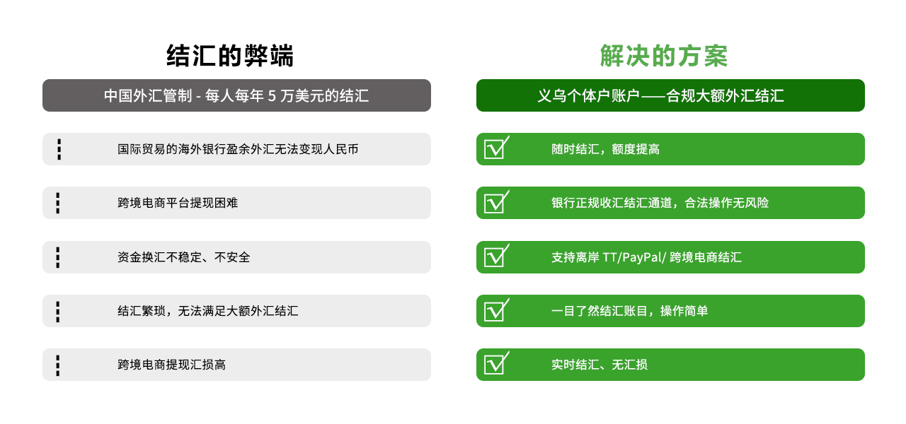 義烏個體戶利弊對比.jpg 義烏個體戶利弊對比.jpg