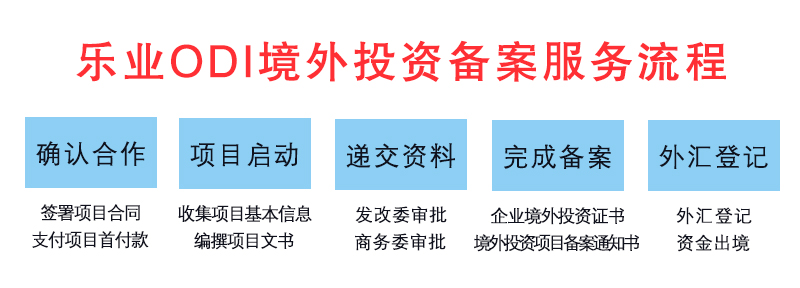 樂(lè)業(yè)ODI境外投資備案服務(wù)流程.jpg 樂(lè)業(yè)ODI境外投資備案服務(wù)流程.jpg